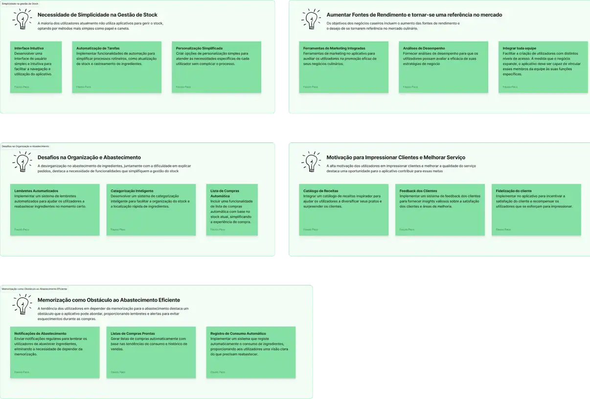 Notas escritas durante o processo de brainstorm de ideias para solucionar o problema do projecto Culistock