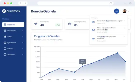Mockup da página administrativa do projecto Culistock