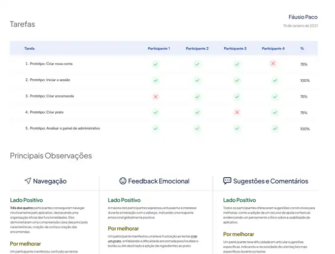 Relatório dos testes de usabilidade feitos com os sketches